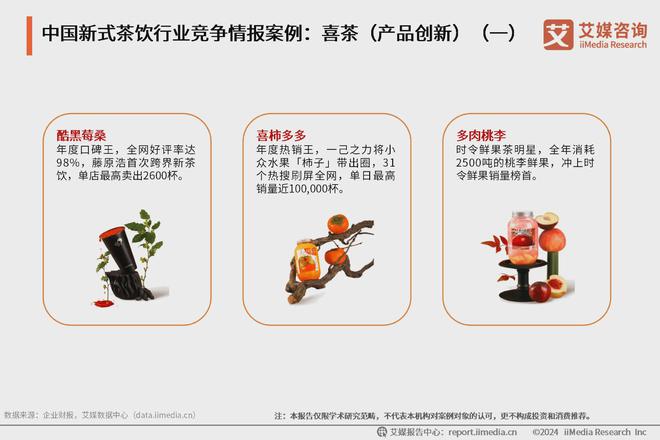 ：创新产品打造爆款创意门店引领时尚米乐m62024年中国新式茶饮行业(图1)