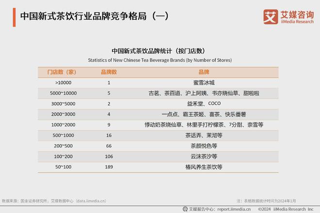：创新产品打造爆款创意门店引领时尚米乐m62024年中国新式茶饮行业(图2)