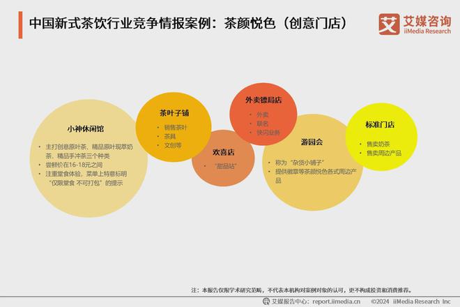 ：创新产品打造爆款创意门店引领时尚米乐m62024年中国新式茶饮行业(图3)