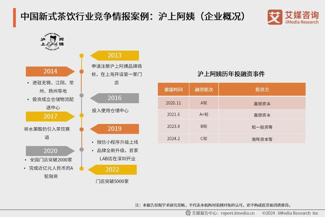 ：创新产品打造爆款创意门店引领时尚米乐m62024年中国新式茶饮行业(图4)