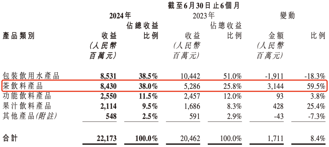 生水大战春节餐桌米乐m6网站养(图4)