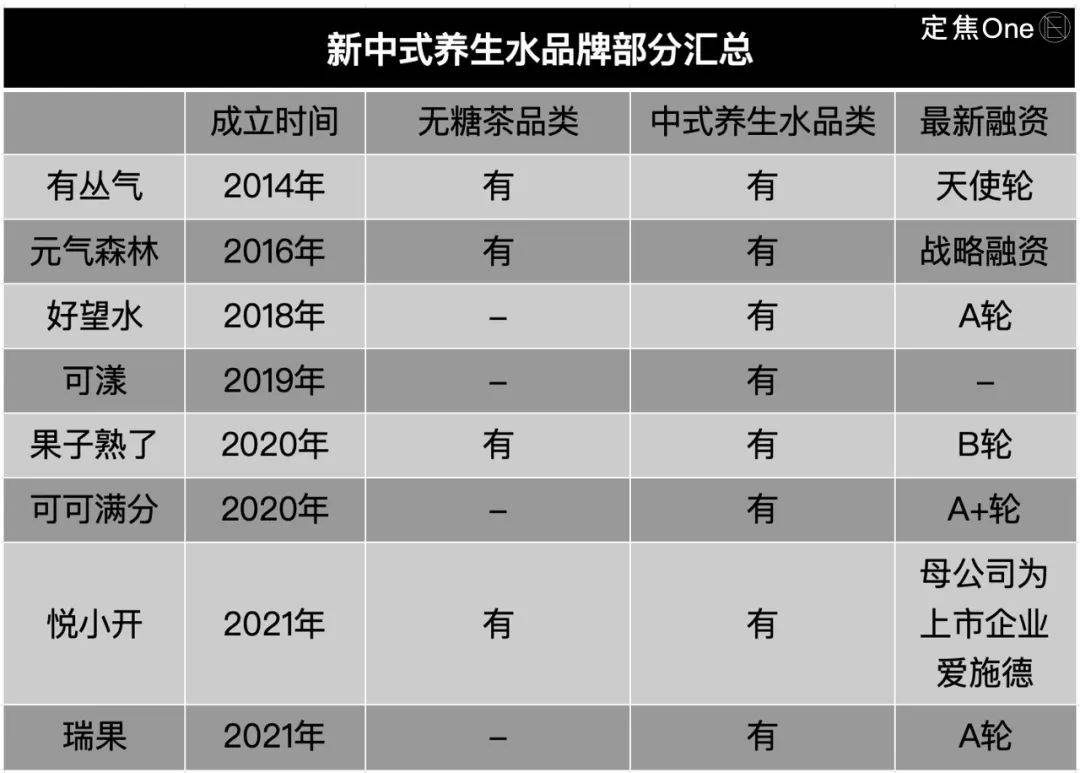 生水大战春节餐桌米乐m6网站养(图5)