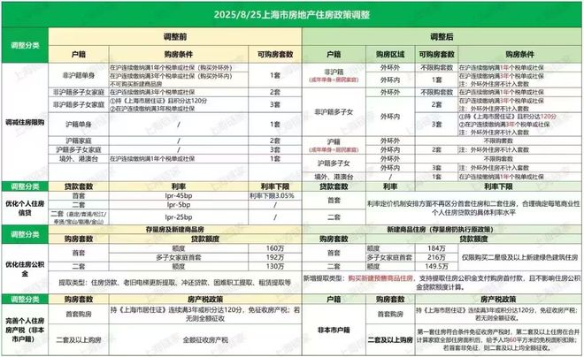 上海闵行楼盘热搜榜TOP1༻꧂꧁༺保利光合上城售楼处发布：(图2)