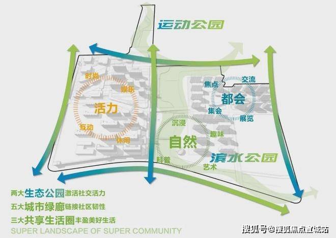 上海闵行楼盘热搜榜TOP1༻꧂꧁༺保利光