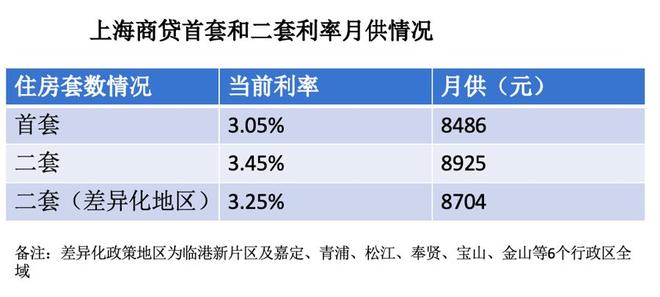 上海闵行楼盘热搜榜TOP1༻꧂꧁༺保利光合上城售楼处发布：(图6)