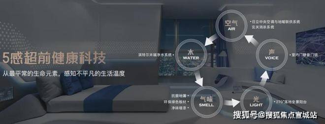 上海闵行楼盘热搜榜TOP1༻꧂꧁༺保利光合上城售楼处发布：(图12)