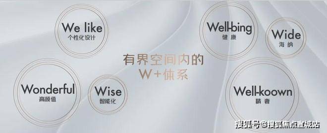上海闵行楼盘热搜榜TOP1༻꧂꧁༺保利光合上城售楼处发布：(图16)